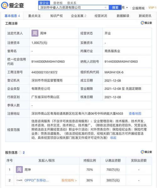 OPPO參股成立人力資源公司，注冊資本1000萬元進軍職業(yè)中介領(lǐng)域